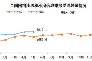 北京男篮前5轮场均111.6分&近6轮95.5分 得分未过百的三战皆失利